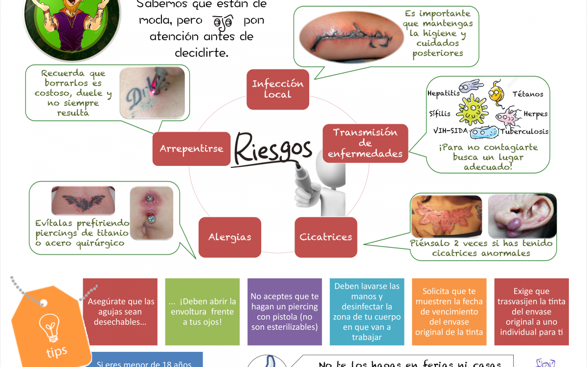 ¿Pensando en hacerte un piercing o tatuaje?