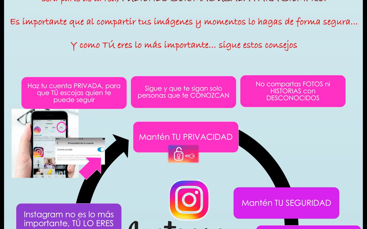 ¡Tomemos una selfie! ¡Subámosla a Instagram!