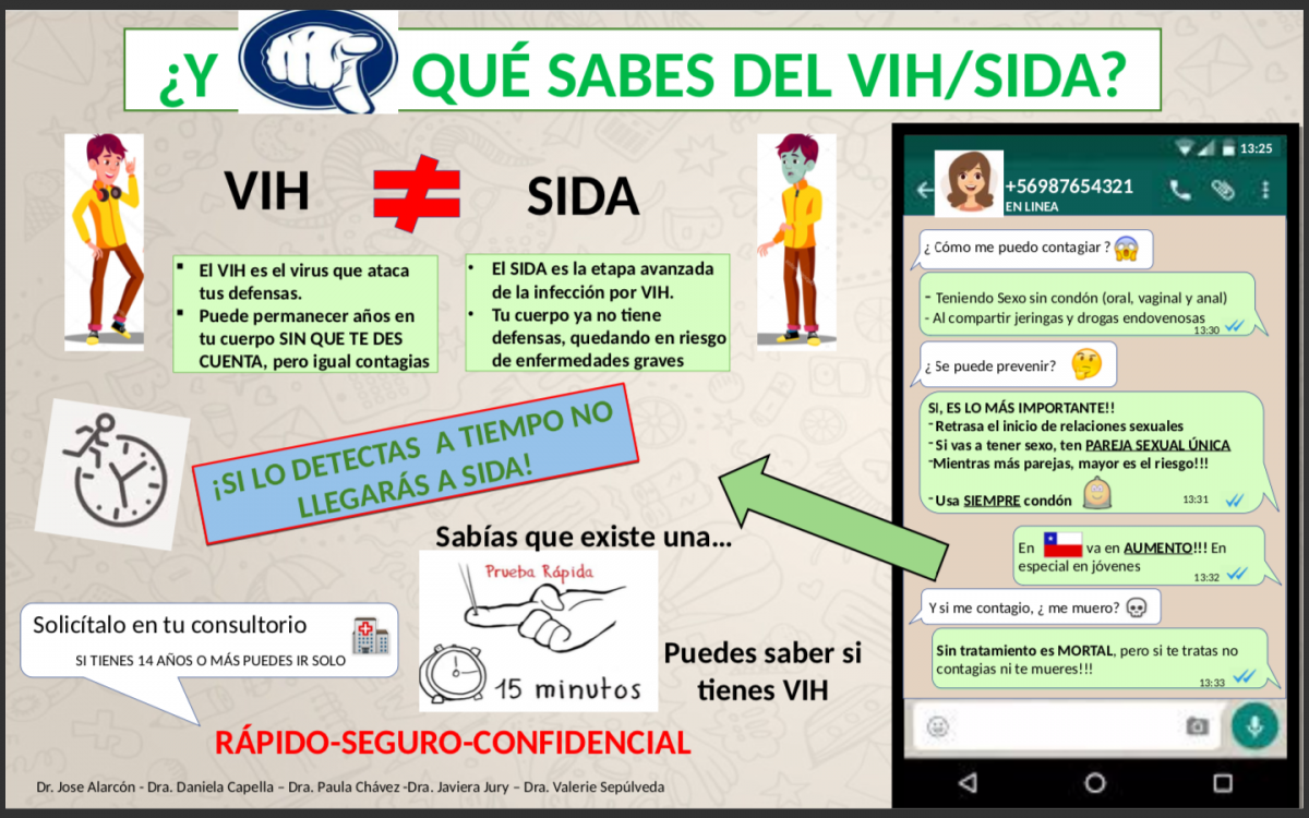¿Sabes qué es el VIH/SIDA?