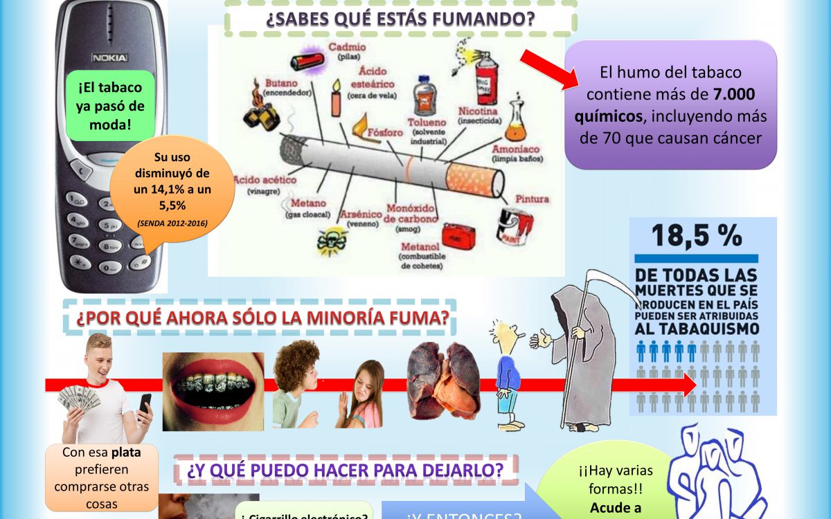 ¡Esfúmate del tabaco!