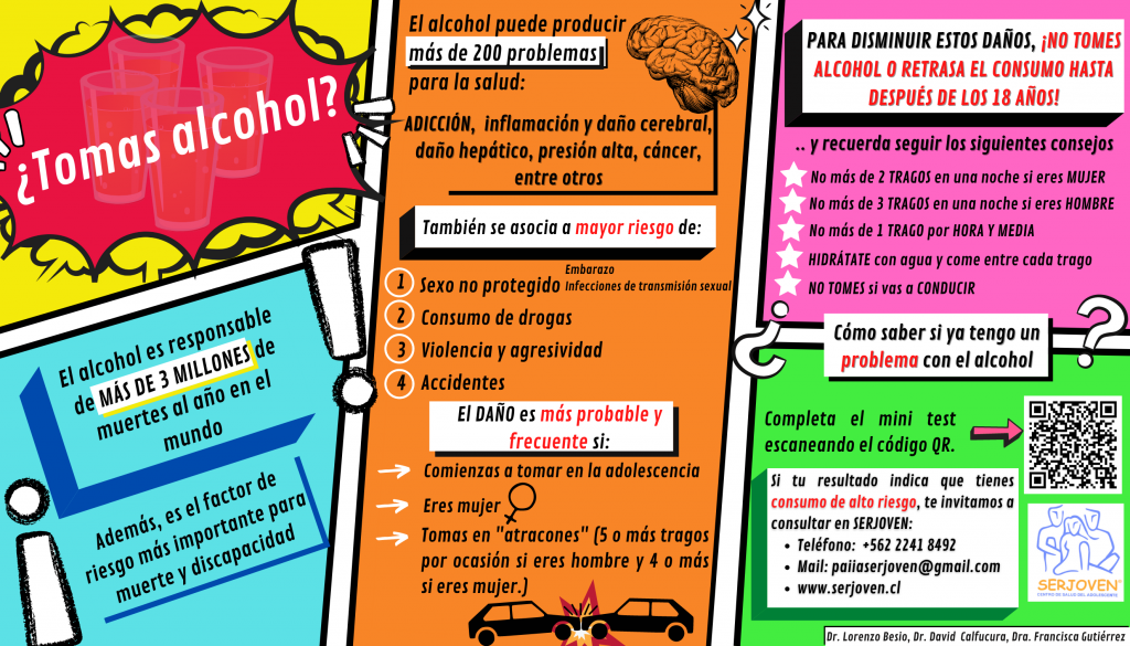 ¿Tomas alcohol?