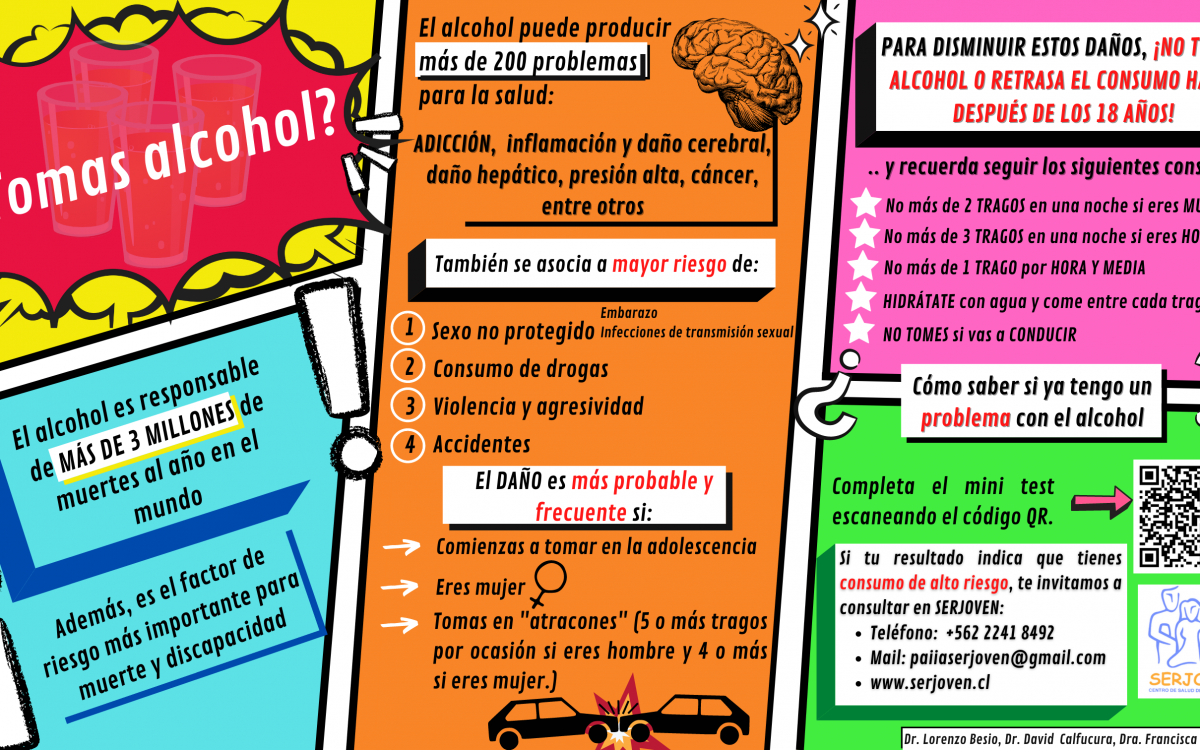 ¿Tomas alcohol?