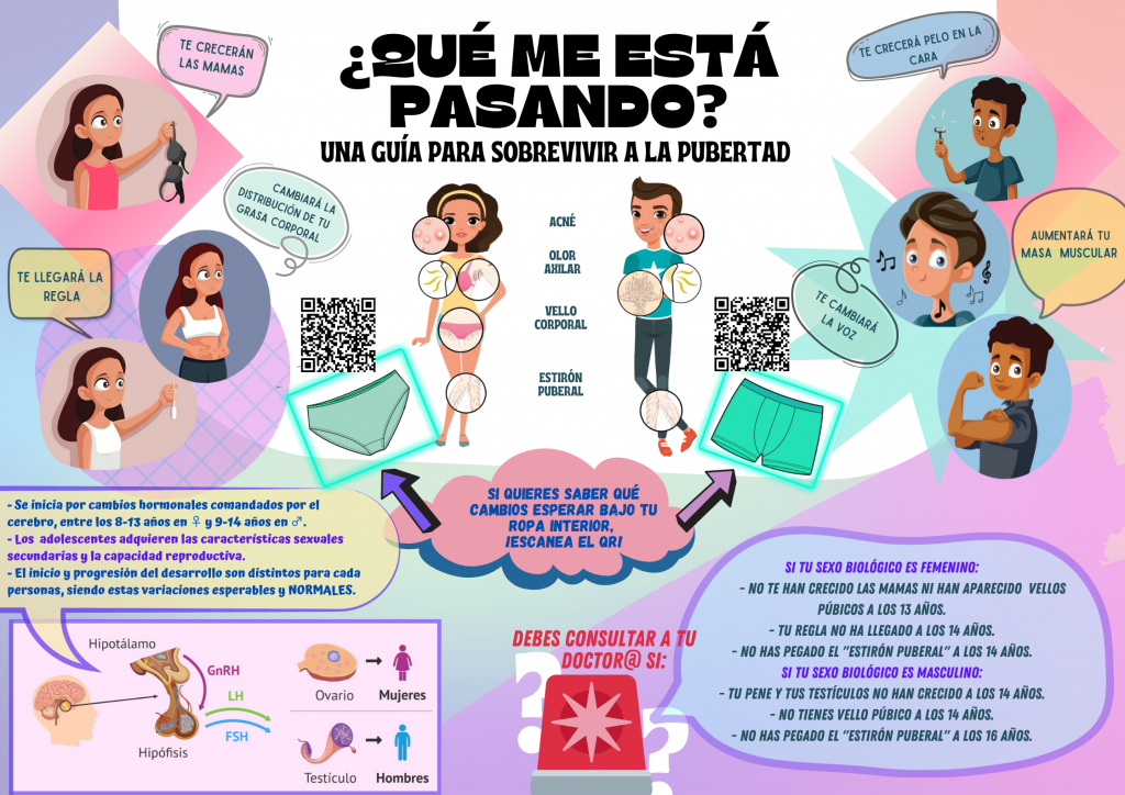 ¿Qué me está pasando?