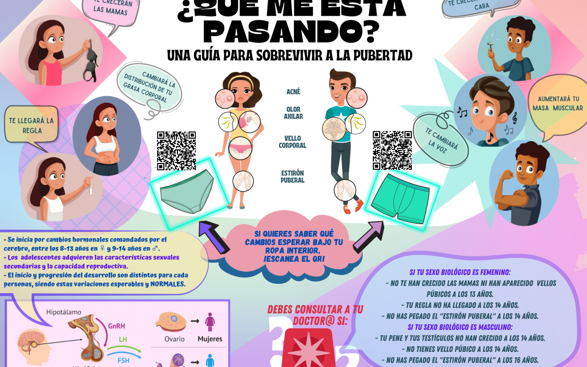 ¿Qué me está pasando?