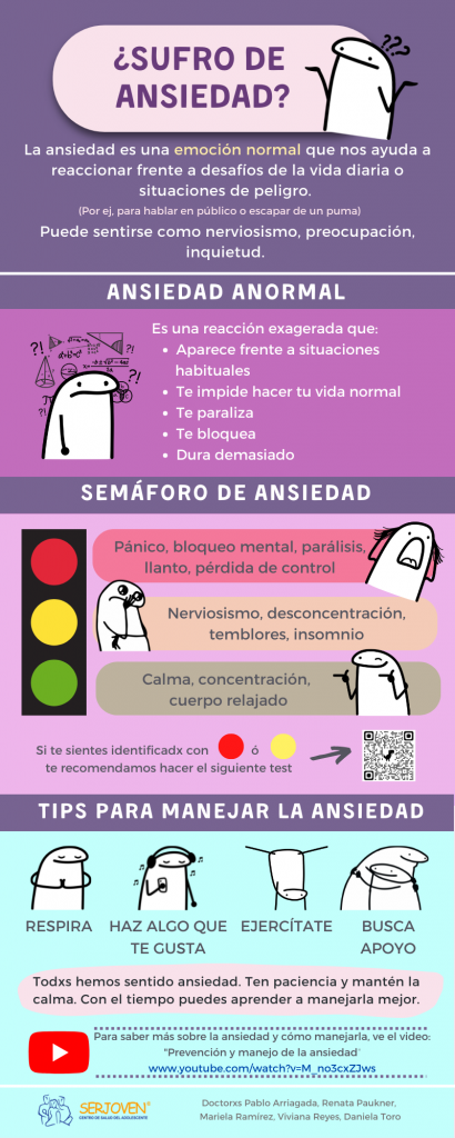 ¿Sufro de Ansiedad?