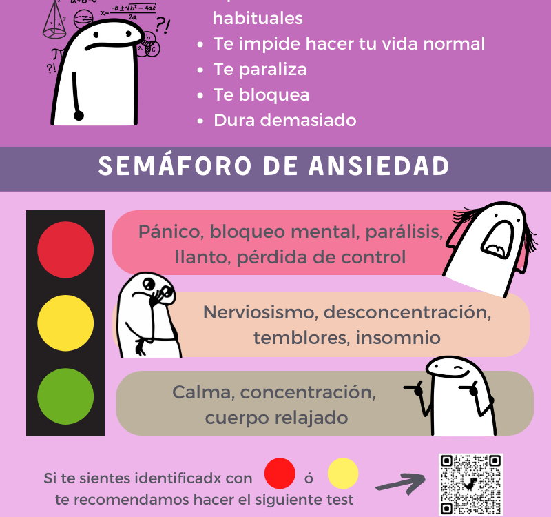 ¿Sufro de Ansiedad?