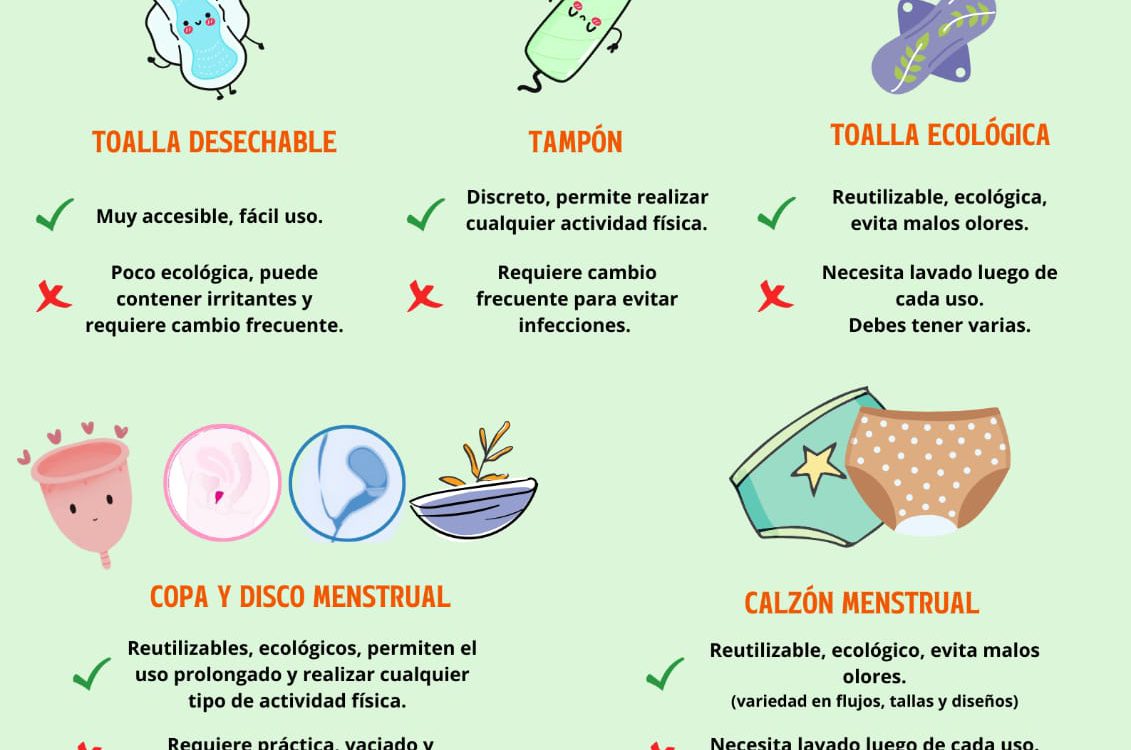 Autocuidado Menstrual: Y tú, ¿con cuál te quedas?