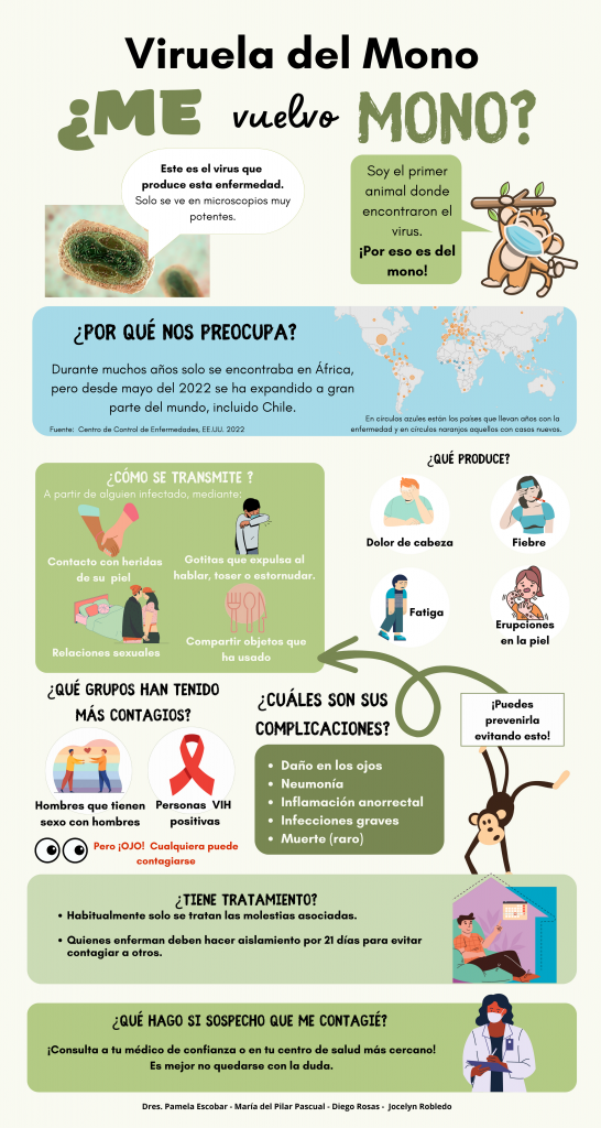 Viruela del Mono: ¿Me vuelvo Mono?
