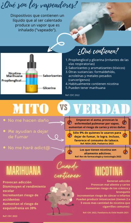 ¿VAPEAR ES MÁS SANO QUE FUMAR?