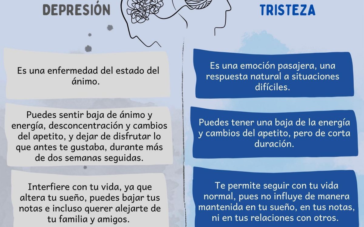 ¿Tengo depresión o solo tristeza?